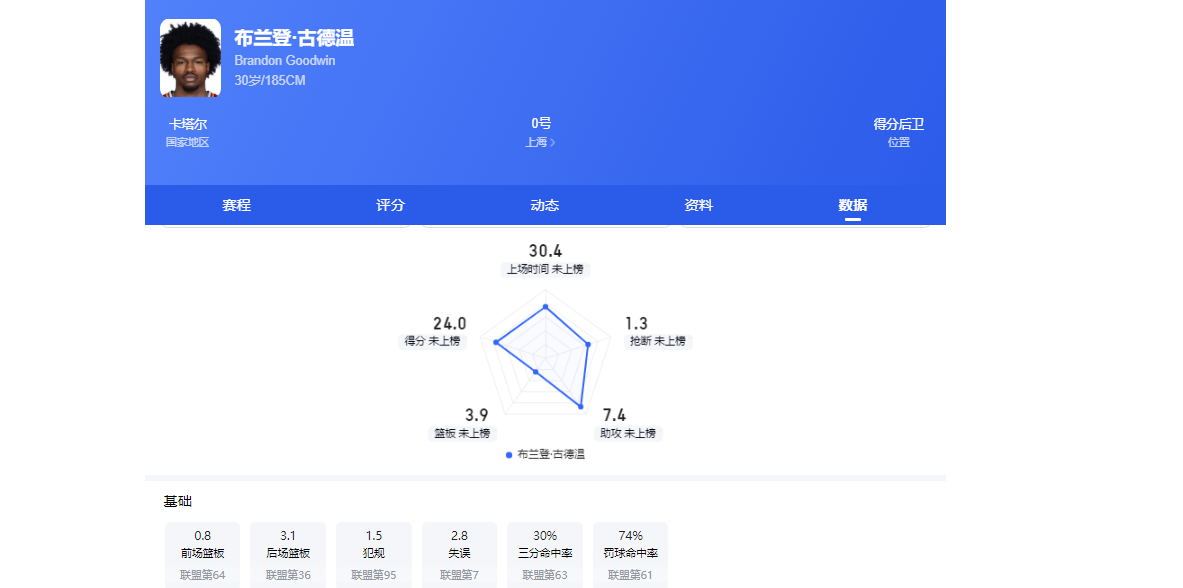 世界杯综述：单日4场全平创纪录 2场大冷 亚洲6队不败南美4强不胜